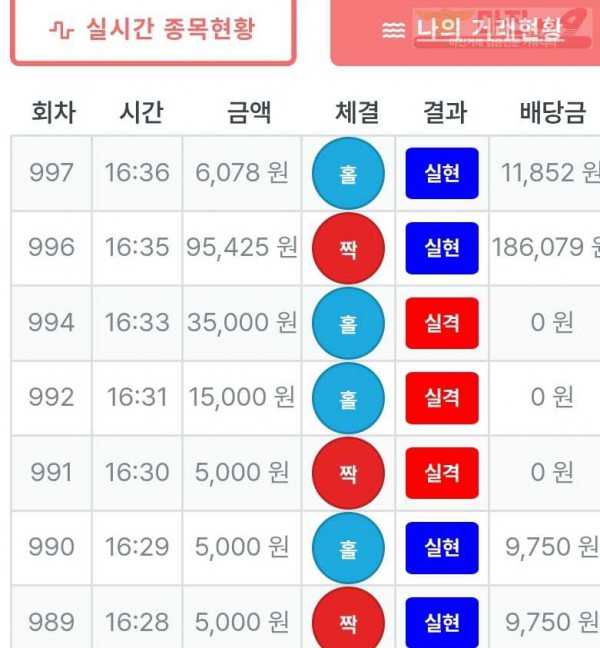 신뢰점 수익인증