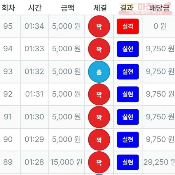 신뢰점 수익인증
