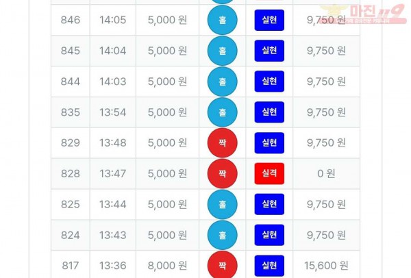 10/25퍼스트트레이딩 신뢰점수익인증