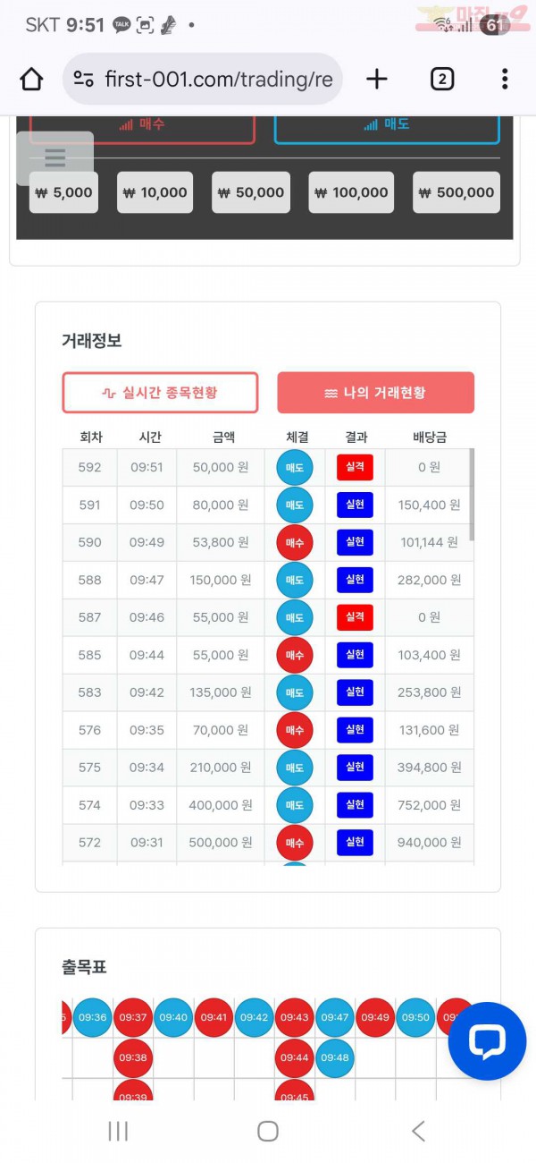 퍼스트 신뢰점 수익인증