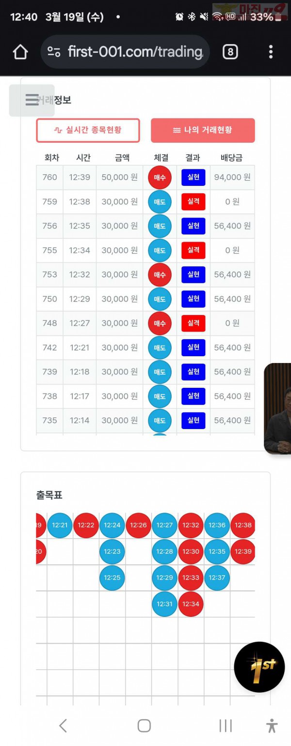 퍼스트트레이딩 신뢰점 3/19수 수익인증