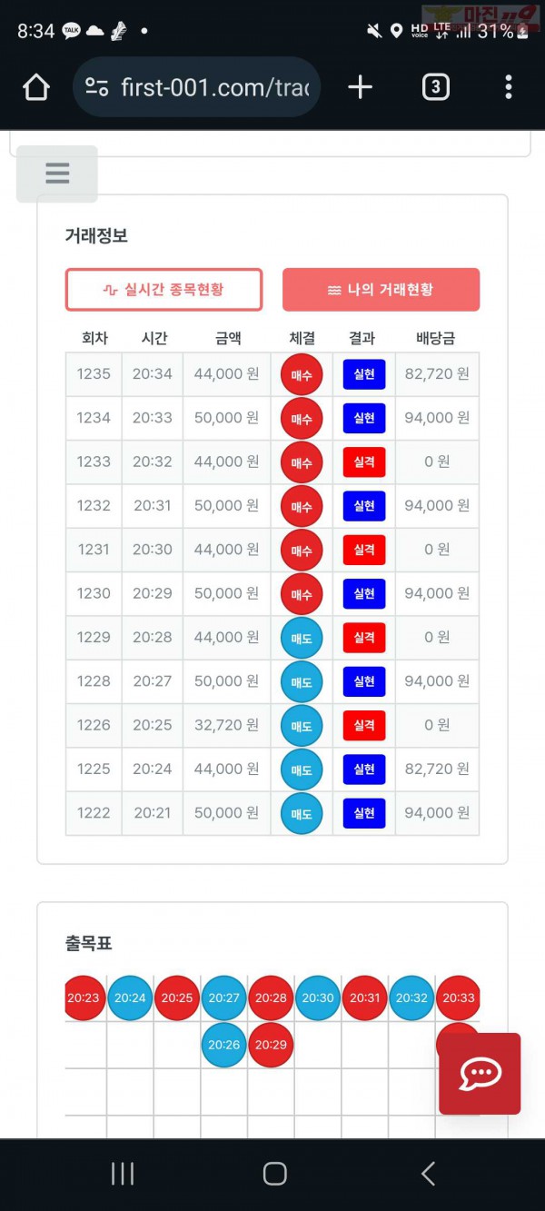 퍼스트 신뢰점 수익인증