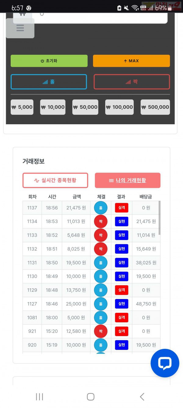 신뢰점