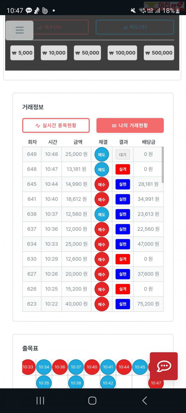 퍼스트 신뢰점 수익인증