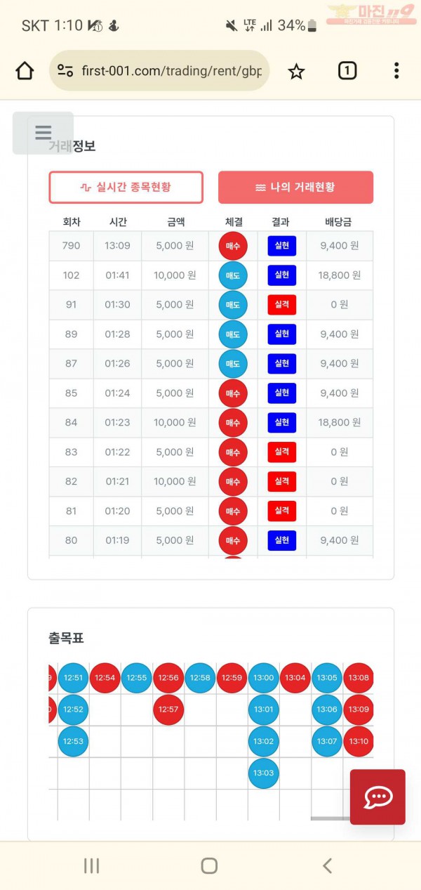 퍼스트 신뢰점