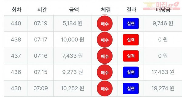 퍼스트 한국 수익인증