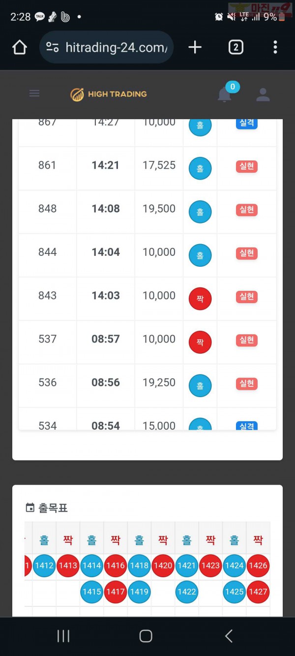 하이 국대점 수익인증