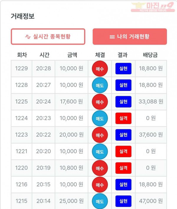 퍼스트 신뢰점 수익인증