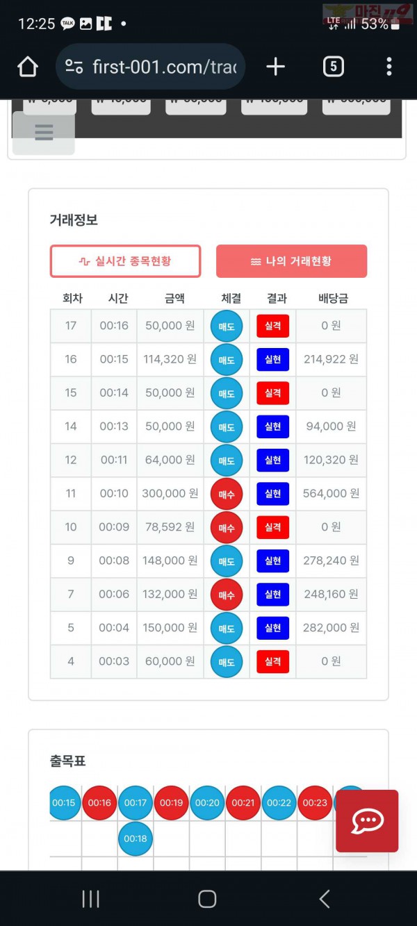 퍼스트 신뢰점 수익인증