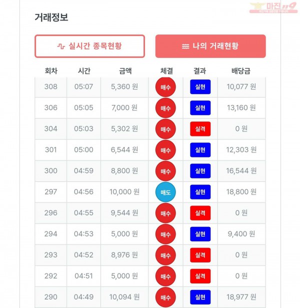 퍼스트한국수익인증