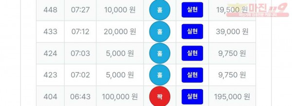 10/2퍼스트트레이딩 신뢰점수익인증