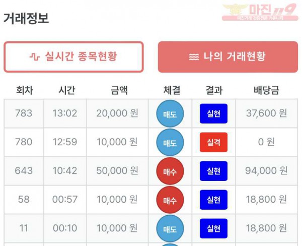 11월 연승왕 이벤트 신뢰점 13연승 참여합니다.