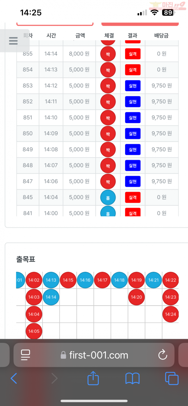 신뢰점