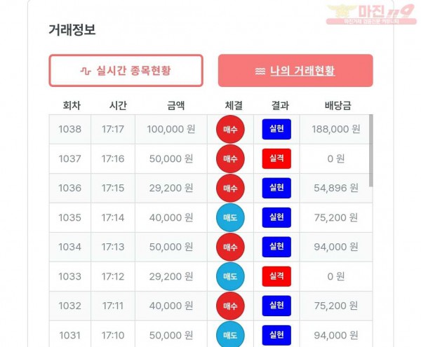 퍼스트 신뢰점 수익인증