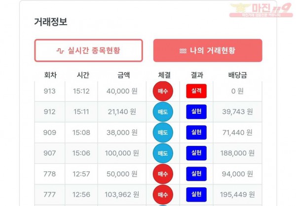 퍼스트 신뢰점 수익인증