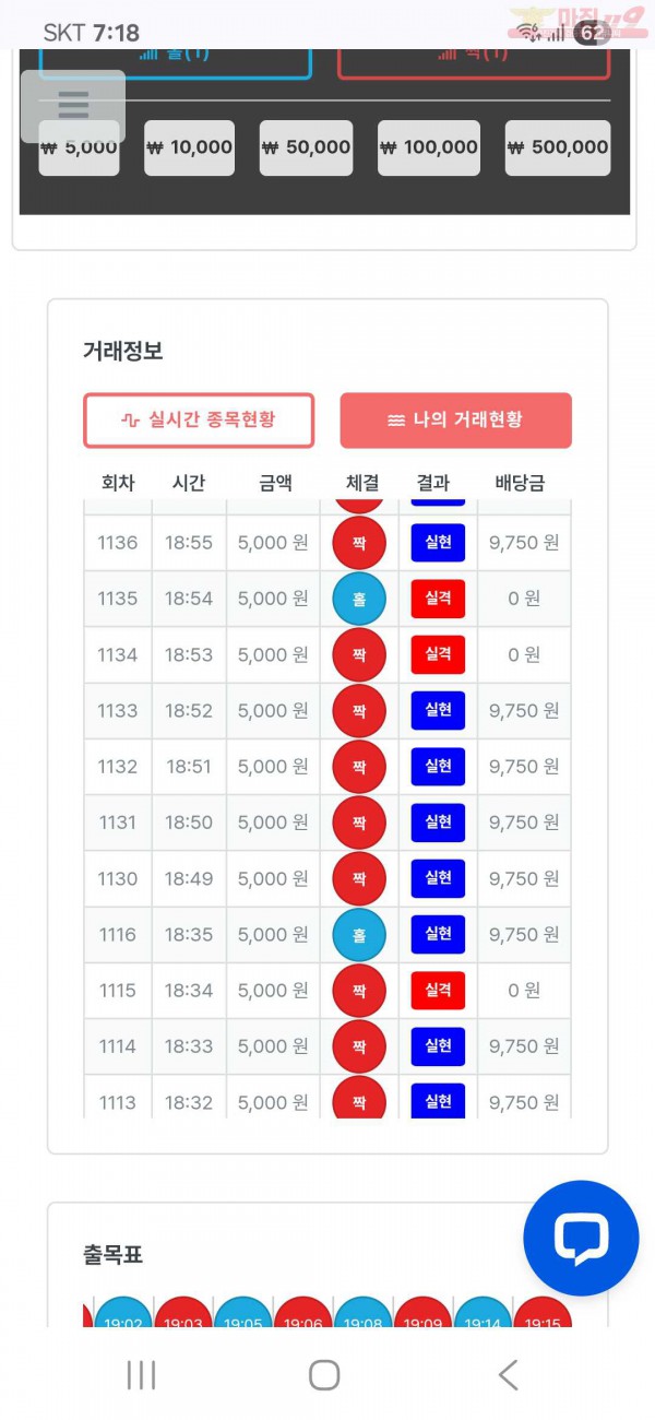 퍼스트신뢰점 수익인증