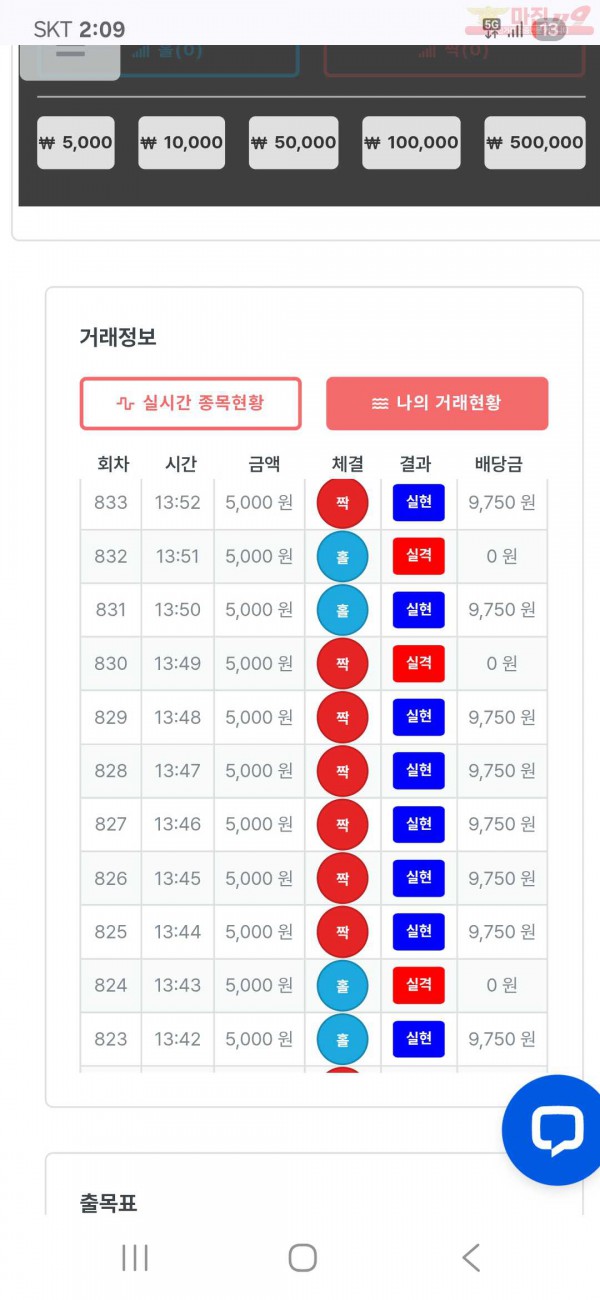 퍼스트신뢰점수익인증