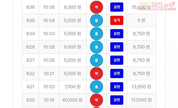 11/1퍼스트신뢰점수익인증