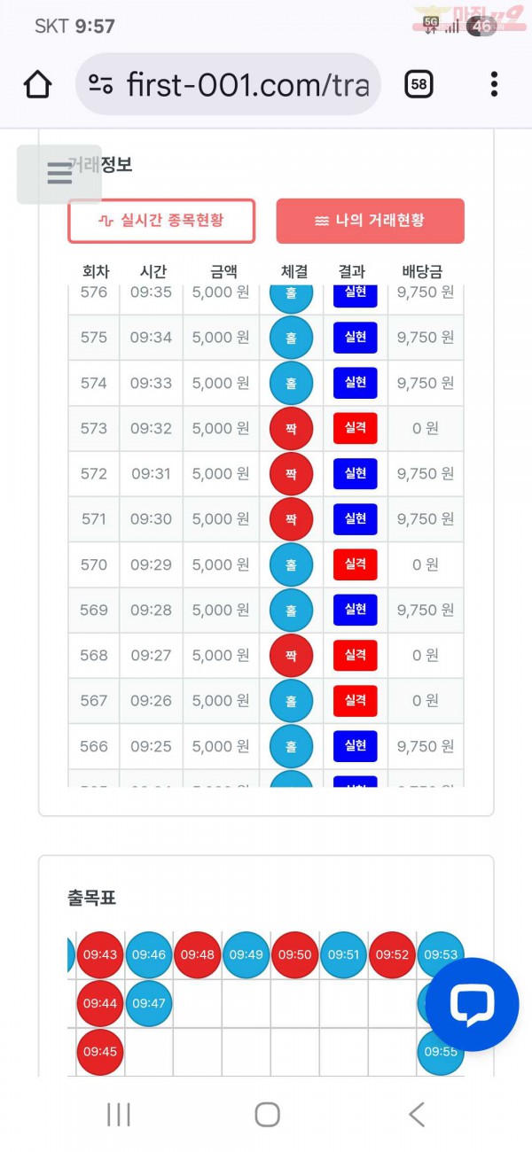 퍼스트신뢰점수익인증