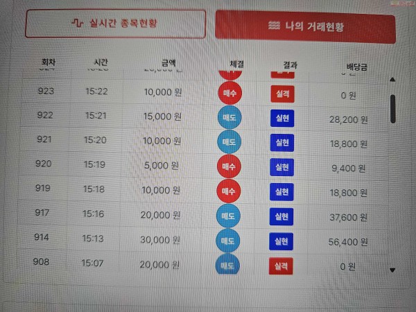 신뢰점 수익 인증...
