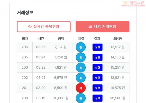 퍼스트 한국 수익인증