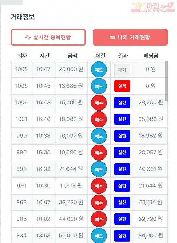 퍼스트 신뢰점 수익인증