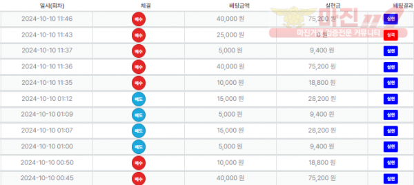 직영점수익 인증 합니다.~