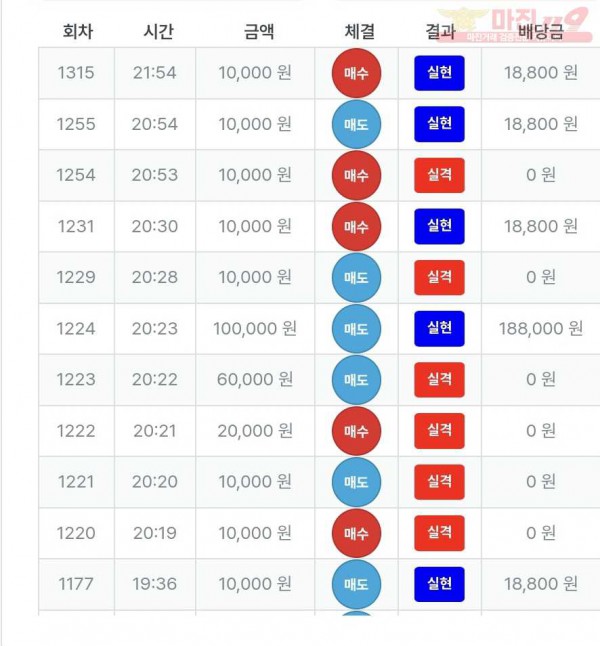 한국점