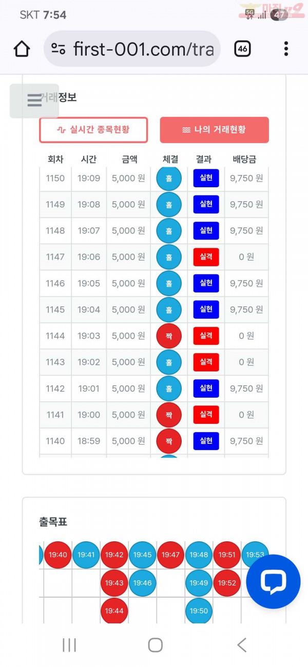 퍼스트 신뢰점 수익인증
