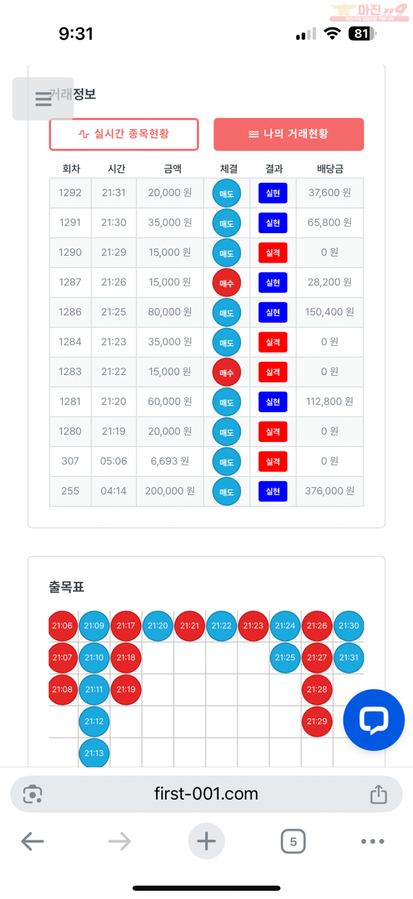 한국점 수익님즌