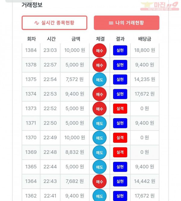 퍼스트 신뢰점 수익인증