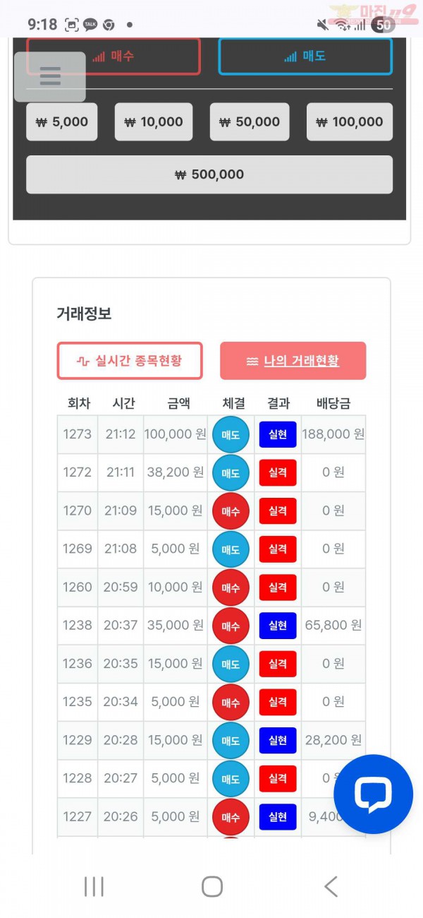 신뢰점 수익인증