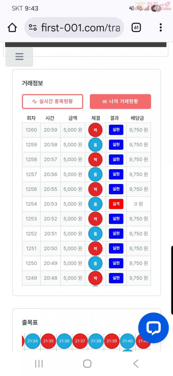 퍼스트 신뢰점 수익인증