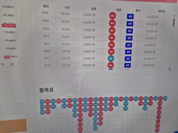 신뢰점 수익인증