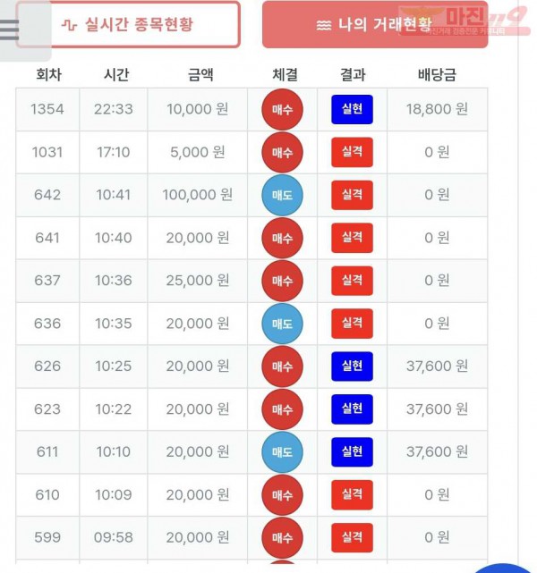 한국점