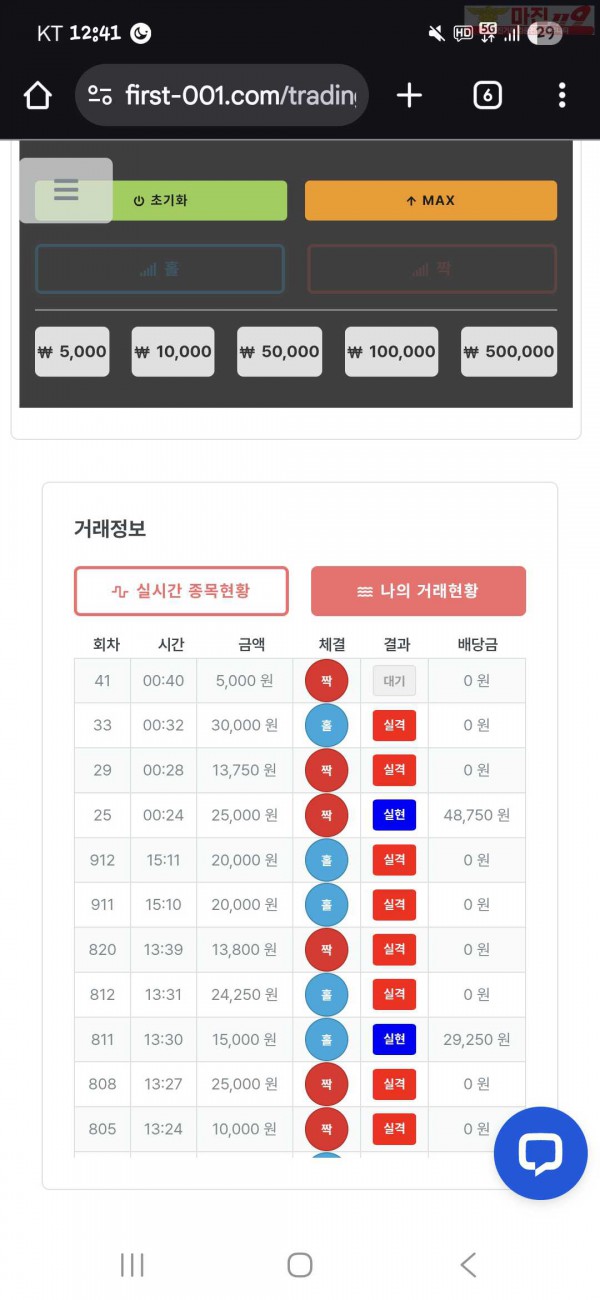 신뢰점