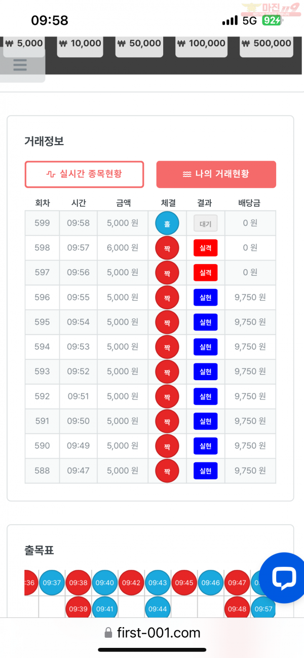 신뢰