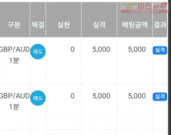 하이트레이닝 777점 수익인증