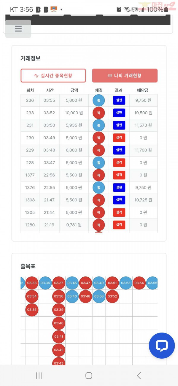 퀸즈점 수익인증