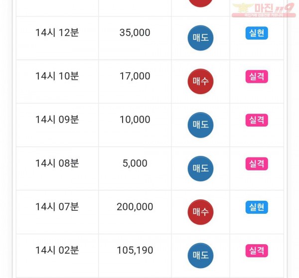 하이트레이딩 국대점 수익인증
