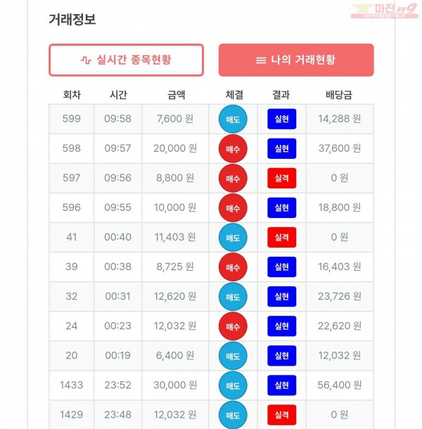 퍼스트한국수익인증