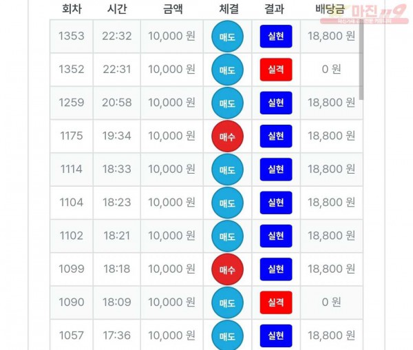 신뢰점