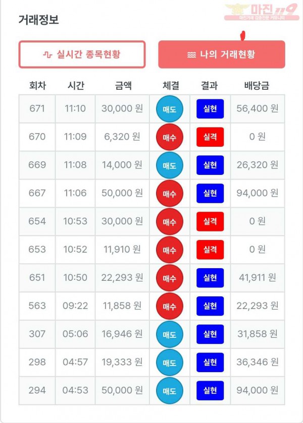 퍼스트 신뢰점 수익인증