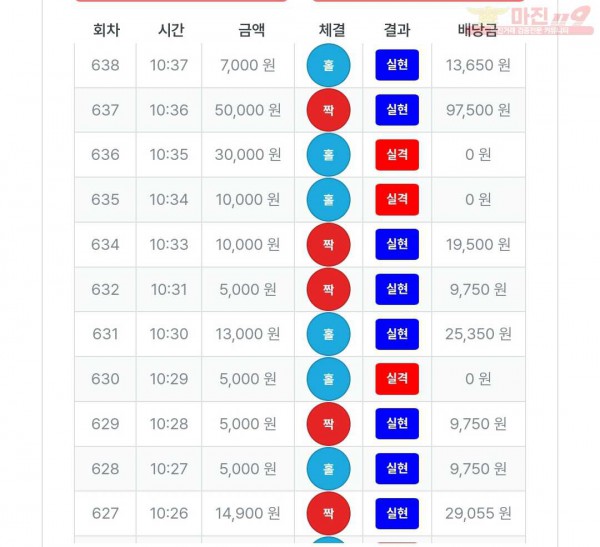 퍼스트트레이딩 신뢰점 수익인증