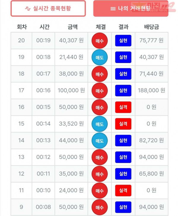 퍼스트 신뢰점 수익인증