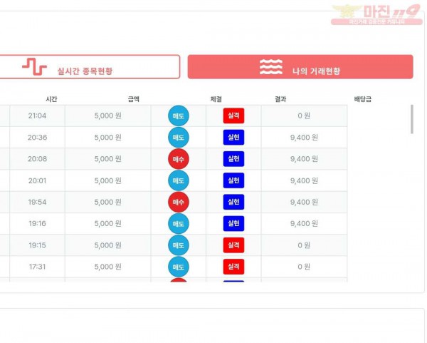 신뢰점