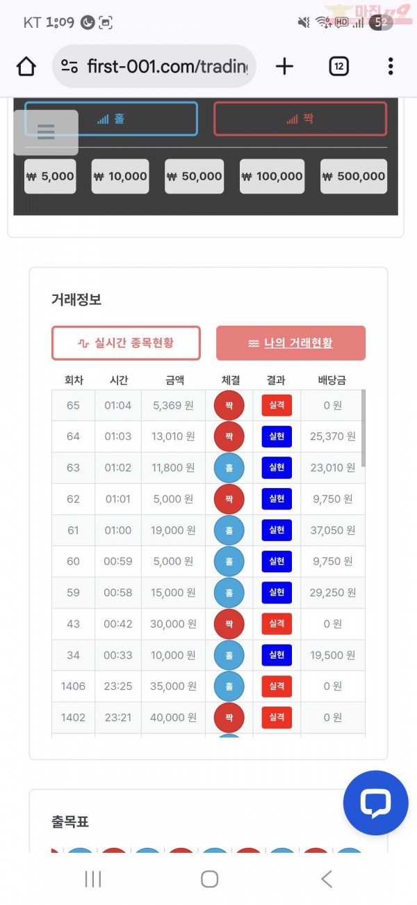 신뢰