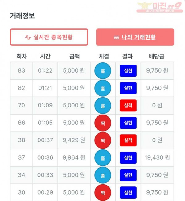 퍼스트 신뢰점 수익인증