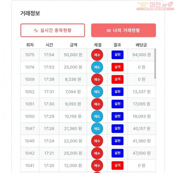 퍼스트 신뢰점 수익인증