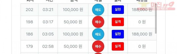 퍼스트트레이딩 신뢰점 수익